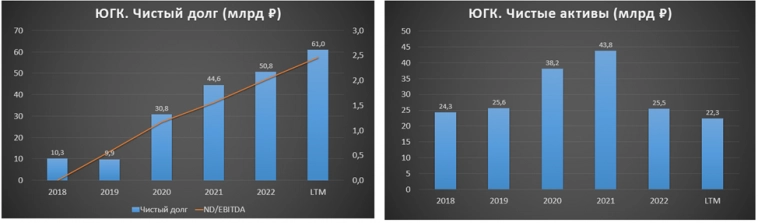 Южуралзолото (UGLD). Стоит ли участвовать в IPO ЮГК? Южуралзолото (UGLD). Стоит ли участвовать в IPO ЮГК?