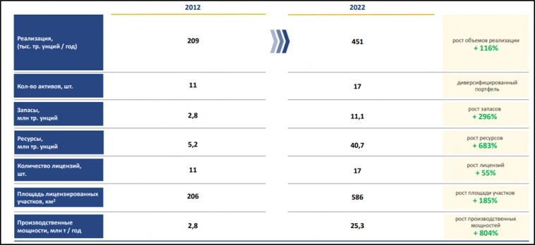 Южуралзолото (UGLD). Стоит ли участвовать в IPO ЮГК? Южуралзолото (UGLD). Стоит ли участвовать в IPO ЮГК?