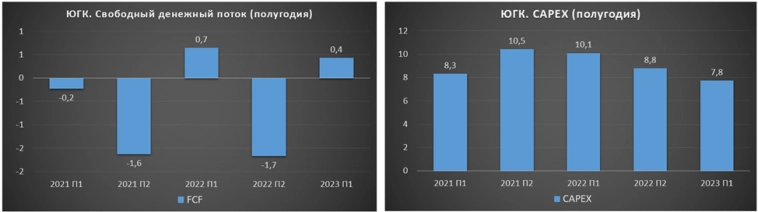 Южуралзолото (UGLD). Стоит ли участвовать в IPO ЮГК? Южуралзолото (UGLD). Стоит ли участвовать в IPO ЮГК?
