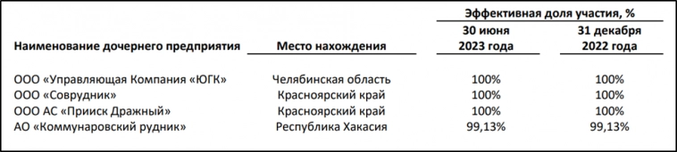Южуралзолото (UGLD). Стоит ли участвовать в IPO ЮГК? Южуралзолото (UGLD). Стоит ли участвовать в IPO ЮГК?