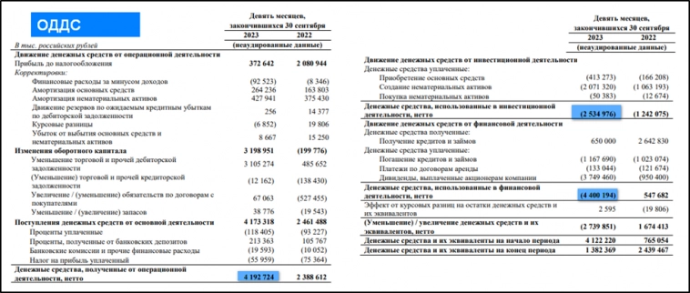 Positive Technologies (POSI). Отчет за 3Q 2023г. Стоит ли покупать акции? Positive Technologies (POSI). Отчет за 3Q 2023г. Стоит ли покупать акции?