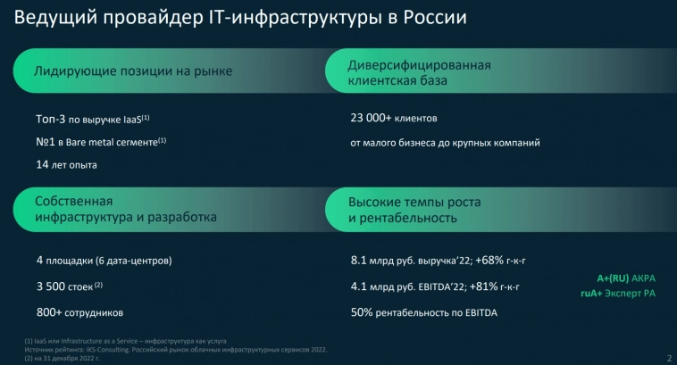 Селектел - прибыльный провайдер IT инфраструктуры из России