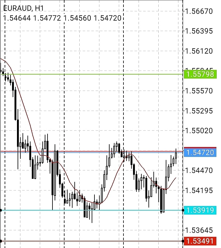 Заносы по форекс на завтра