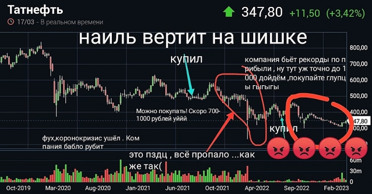 Как Наиль вертел  inвесторов и analитиков