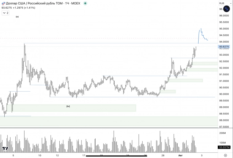 ✅USD, CNY / RUB