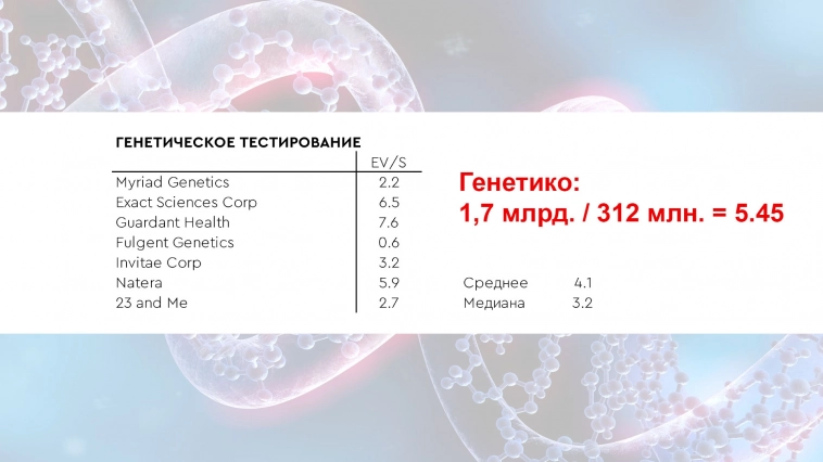 Genetico (Генетико): разбор перед IPO