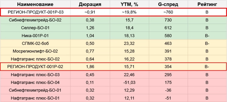 Облигации: план по первичным размещениям на неделе с 18.09 по 24.09.23