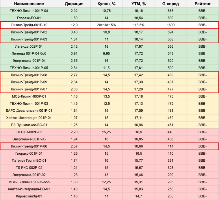 Облигации: план по первичным размещениям на неделе с 23.10 по 29.10.23