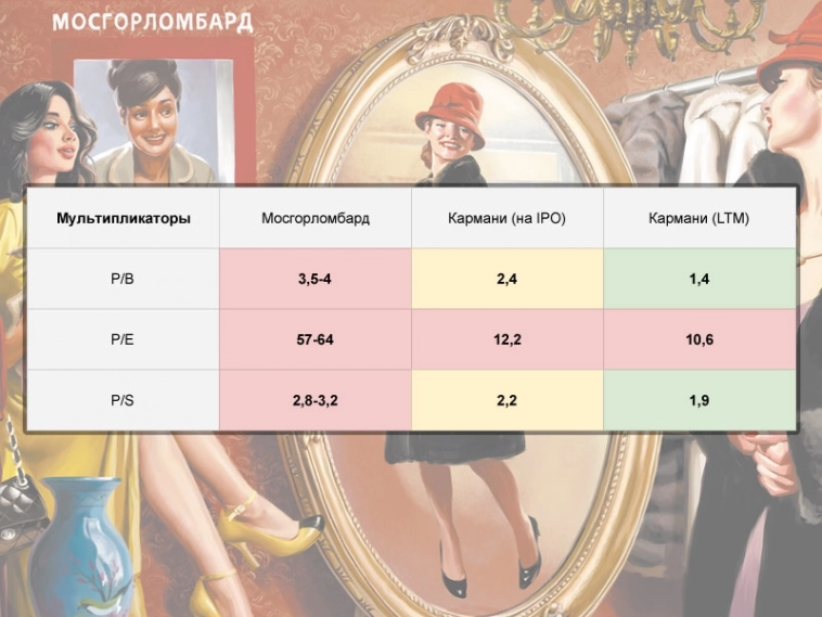 Мосгорломбард: комиссионка по цене Яндекса. Плохое и немного хорошего про самое дорогое IPO года
