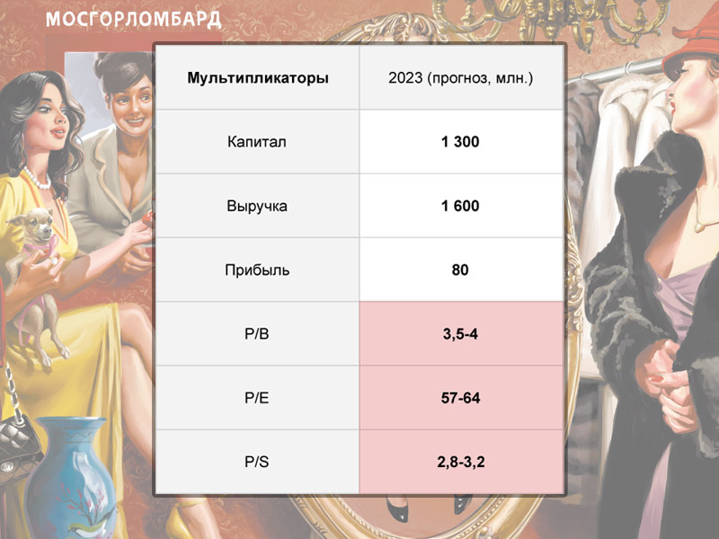 Мосгорломбард: комиссионка по цене Яндекса. Плохое и немного хорошего про самое дорогое IPO года