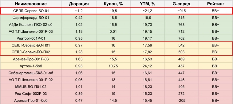 Облигации и ЦФА: план по первичным размещениям на неделе с 25.12 по 31.12.23