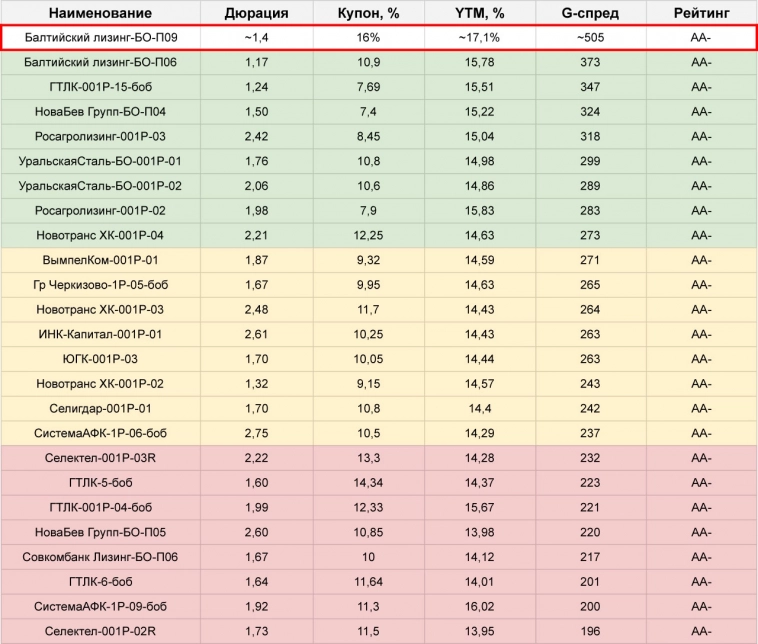 Облигации и ЦФА: план по первичным размещениям на неделе с 25.12 по 31.12.23