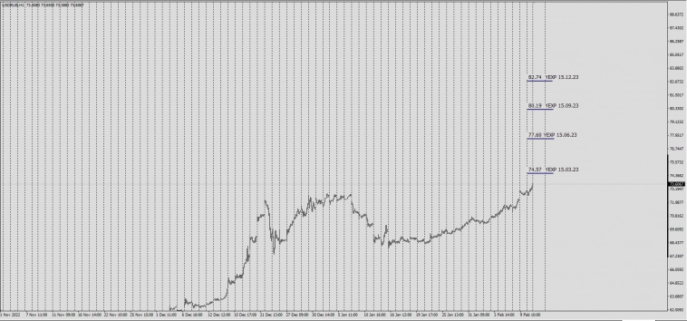 6RU ( USD/RUB) Based FX Futures Equivalent Price OTC Spot .