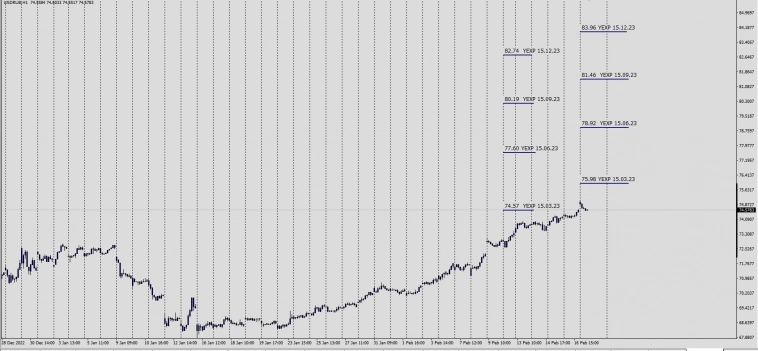 6RU ( USD/RUB) Based FX Futures Equivalent Price OTC Spot .