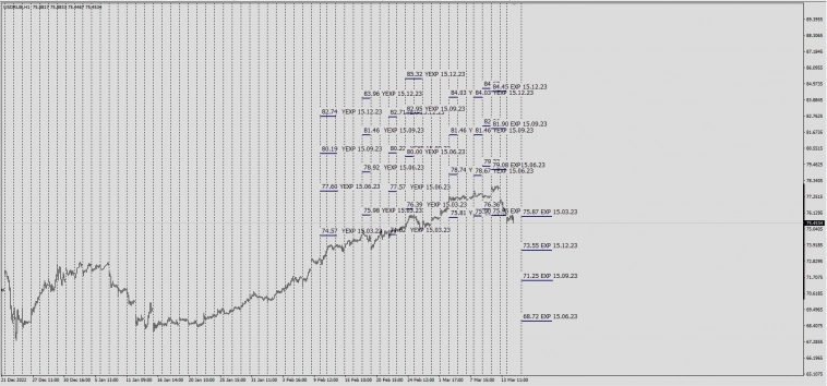 6RU ( USD/RUB) Based FX Futures Equivalent Price OTC Spot . РЕВЕРС !!!