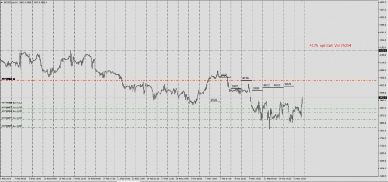 Re - Hedged Options Level SP500 Call 4175