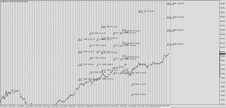 6RU ( USD/RUB) Based FX Futures Equivalent Price OTC Spot . Хэджеры лютуют . 90.04