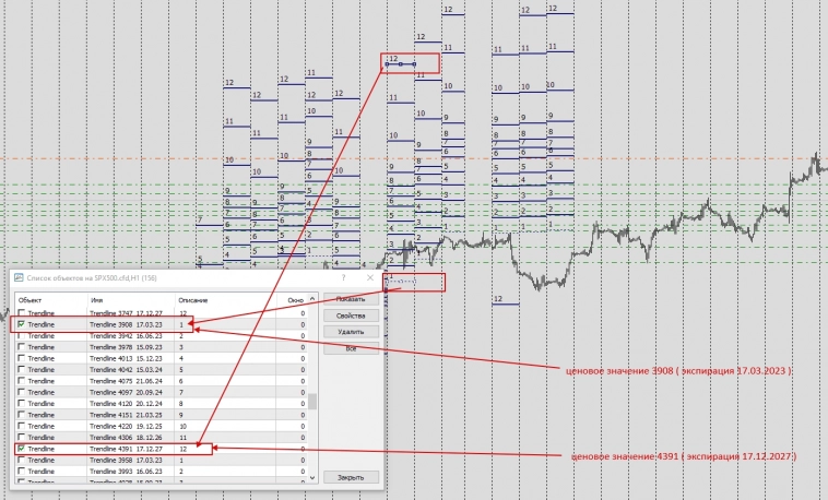 SP 500 / Индикация для МТ4 .