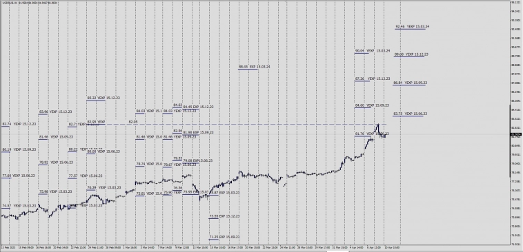 6RU ( USD/RUB) Based FX Futures Equivalent Price OTC Spot . Хэджеры лютуют . 92.46