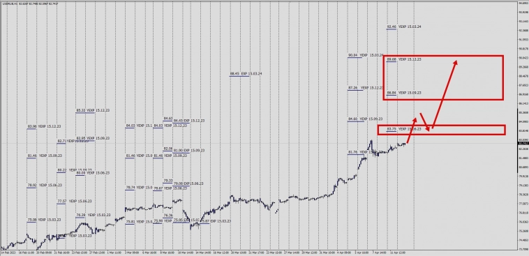 USDRUB . День космонавтики . И он сказал поехали .....