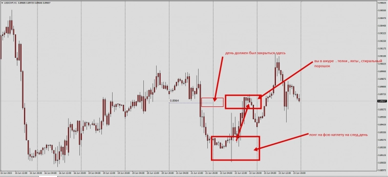 Почему не любят Форекс в Америке .