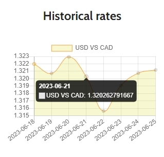 Почему не любят Форекс в Америке .