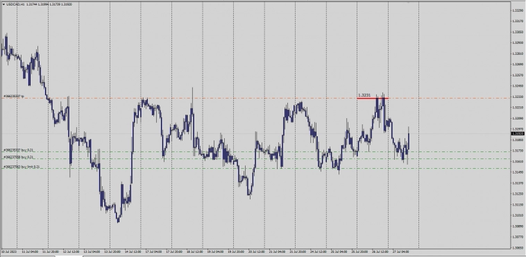 #USDCHF / Закрыто . #USDJPY , #USDCAD .