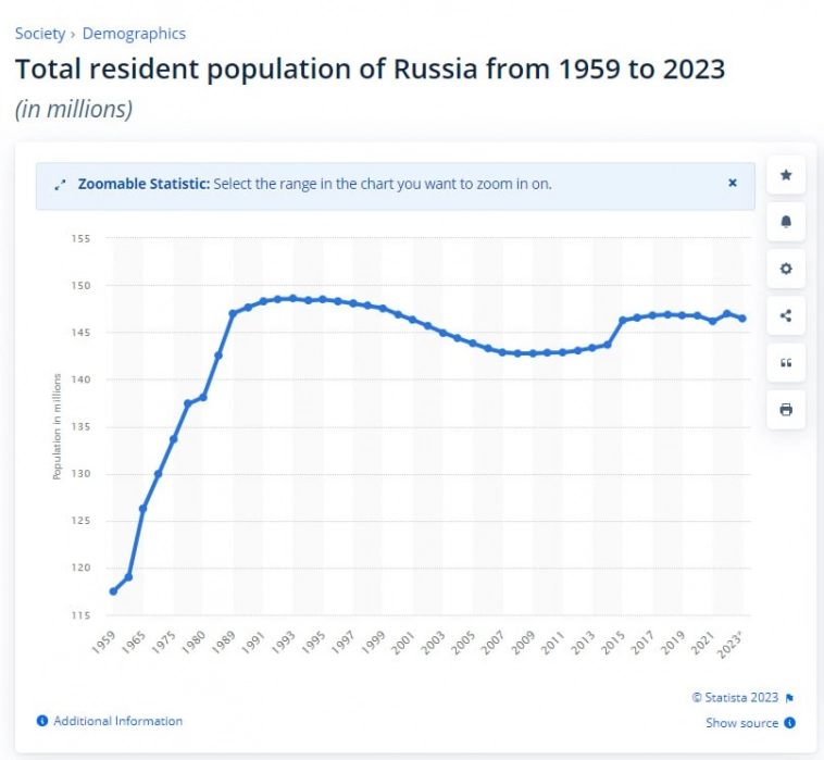 Анализ недвижимости в России 2024