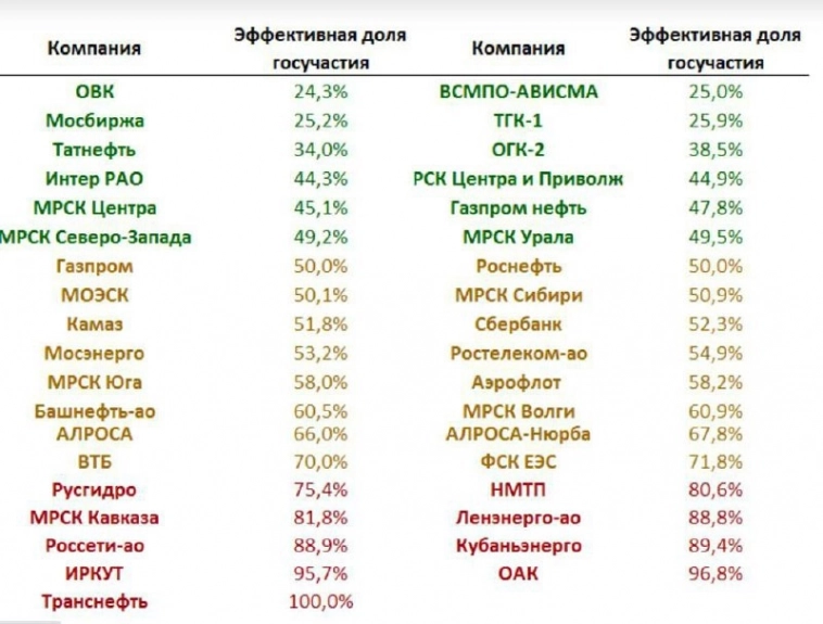 Правительство РФ на фоне дефицита бюджета рассматривает единовременный сбор с производителей угля и удобрений. История повторяется. Правительство РФ на фоне дефицита бюджета рассматривает единовременный сбор с производителей угля и удобрений. История повторяется.