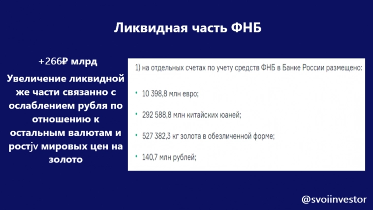 Объём ФНБ увеличивается третий месяц подряд несмотря на траты. Спасибо акциям Сбербанка и ослаблению рубля.