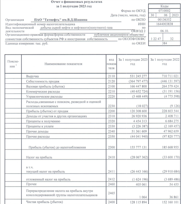 Отчет о финансовых результатах за 1 квартал 2023. Отчетность РСБУ. Чистая прибыль Газпромбанка за 2023. Вертикальный анализ отчета о финансовых результатах.
