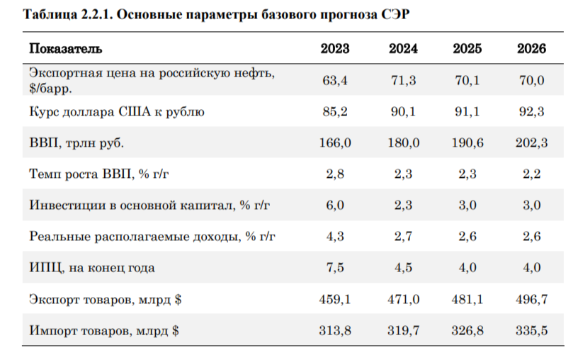 ЦБ поддержит рубль в следующем году — умное действие регулятора. Валюты будет продано больше, чем куплено⁠⁠