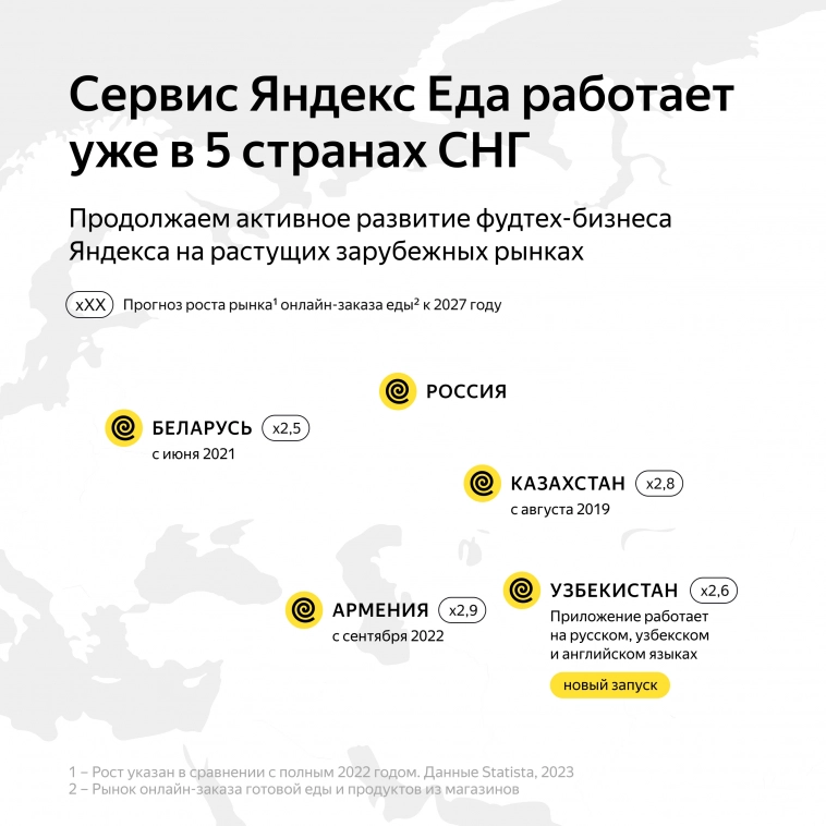 Яндекс Еда на зарубежных рынках