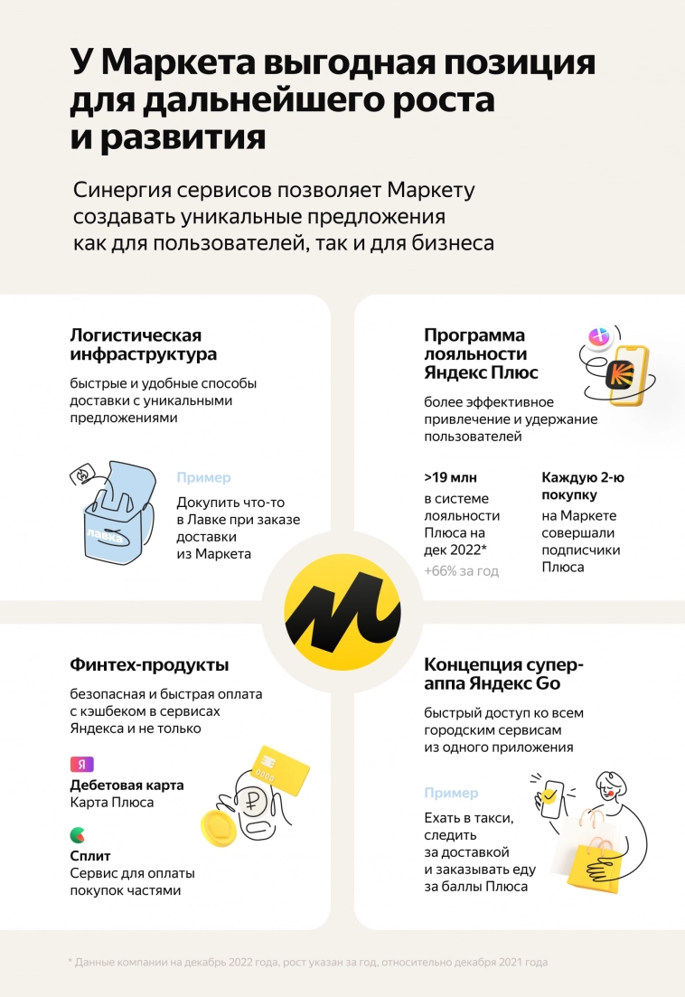 Про E-com и Яндекс Маркет