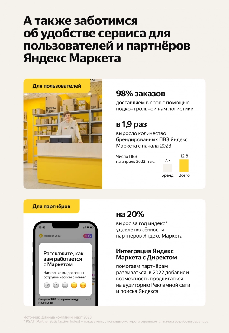 Про E-com и Яндекс Маркет
