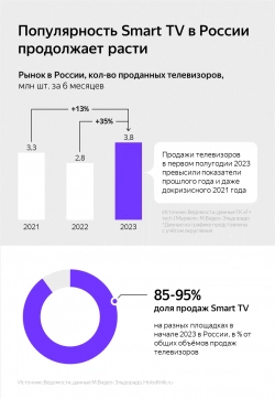 Яндекс представил ТВ Станции — новые устройства, объединяющие технологии телевизоров и умных колонок с Алисой