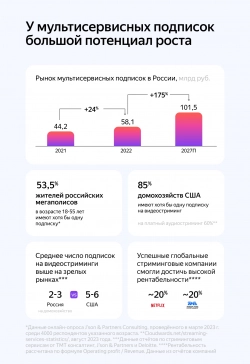 Про Плюс и развлекательные сервисы