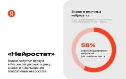 «Нейростат»: треть активных интернет-пользователей в России уже применяют генеративные нейросети «Нейростат»: треть активных интернет-пользователей в России уже применяют генеративные нейросети
