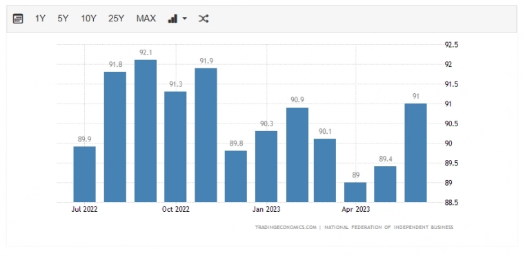 У амеров разворот? Что будет с ценой на нефть и ставкой ФРС?