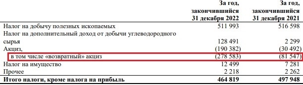Татнефть увеличит дивиденды на 44%? Выплатит 61,3 рубля на акцию?