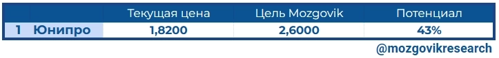 Юнипро. Дивидендов за 2022г. не будет! Cash загоняют в склад!