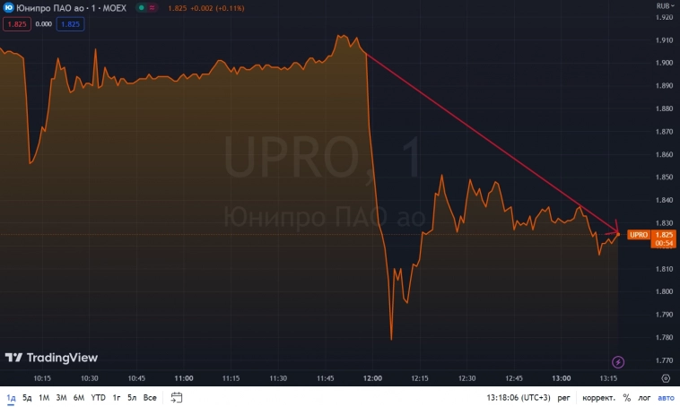 Юнипро. Дивидендов за 2022г. не будет! Cash загоняют в склад!