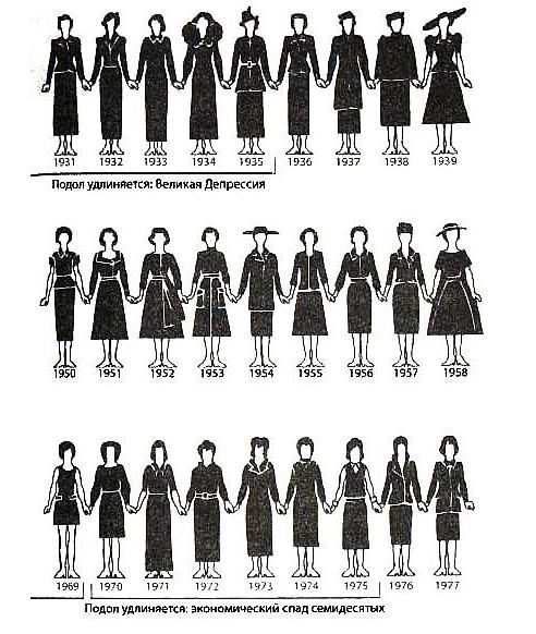 Иканомикас сэр!... Или чем старее бабка... пахож точна рицессия... Иканомикас сэр!... Или чем старее бабка... пахож точна рицессия...