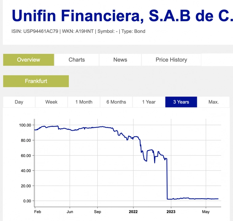 20 лет в американских горках ВДО