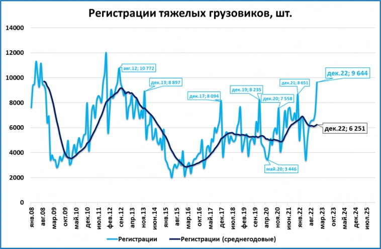 Макрообзор № 1-2