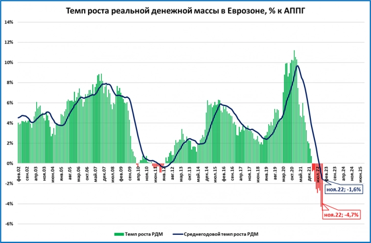 Макрообзор № 1-2