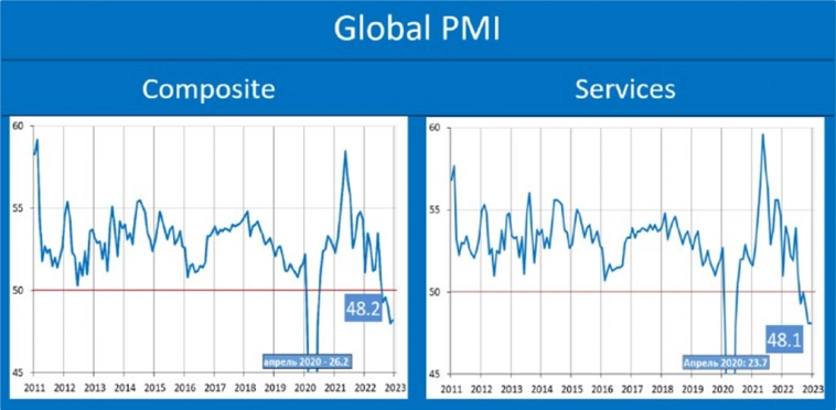Макрообзор № 1-2