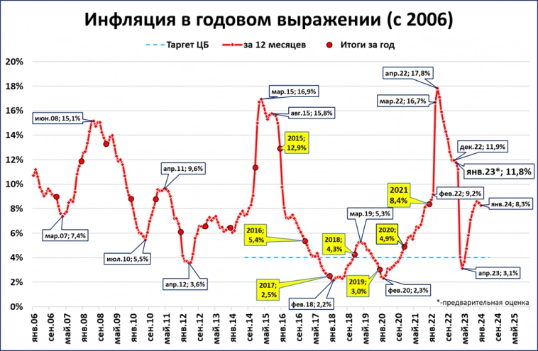 Макрообзор № 1-2