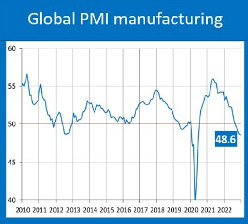 Макрообзор № 1-2