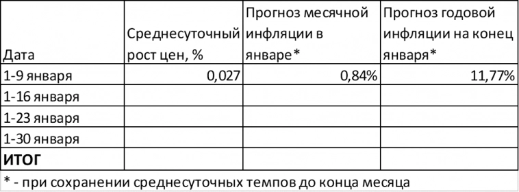 Макрообзор № 1-2